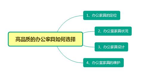 深圳辦公家具 深圳辦公家具